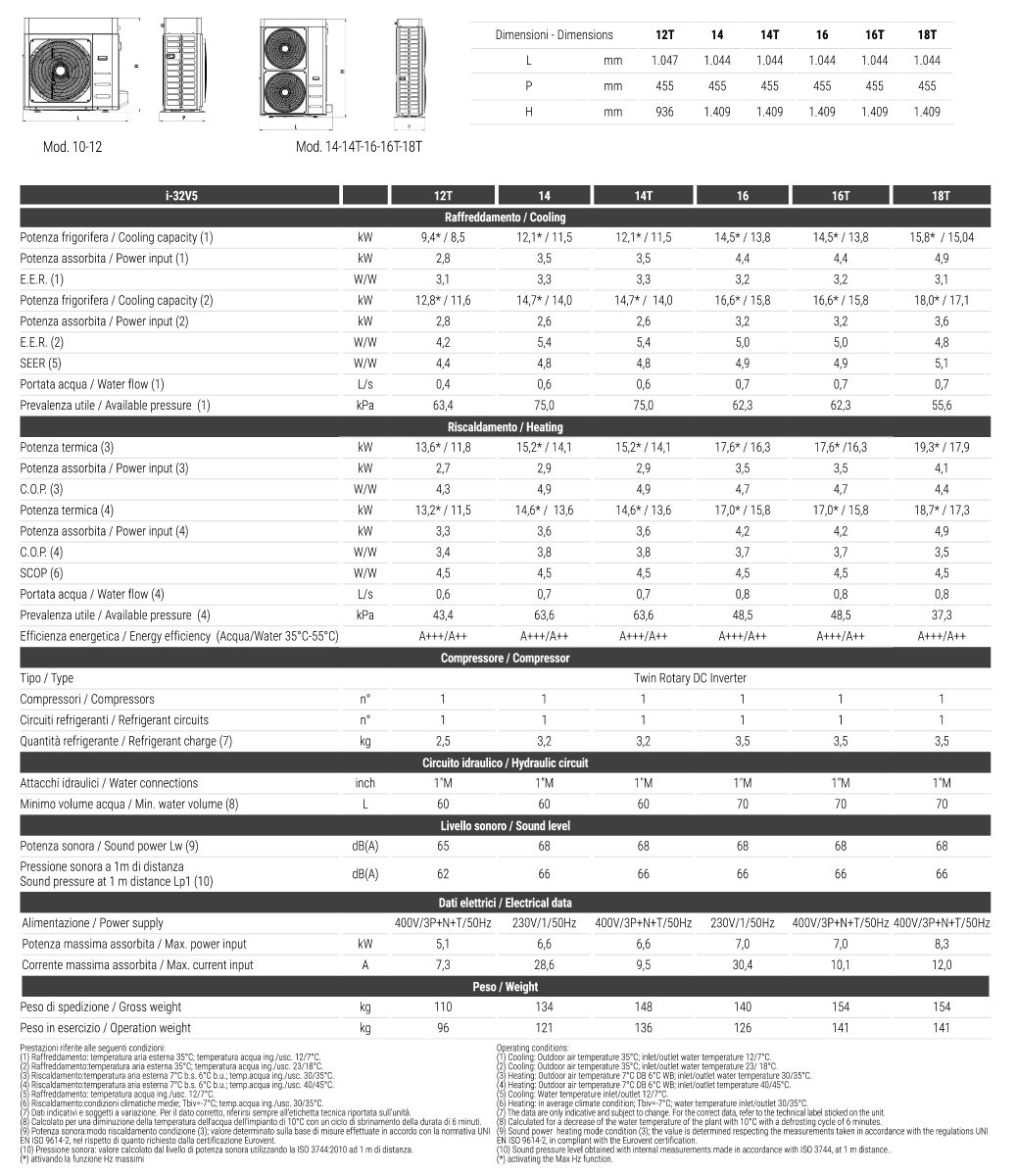 wytwornice wody lodowej MAXA i-32V5